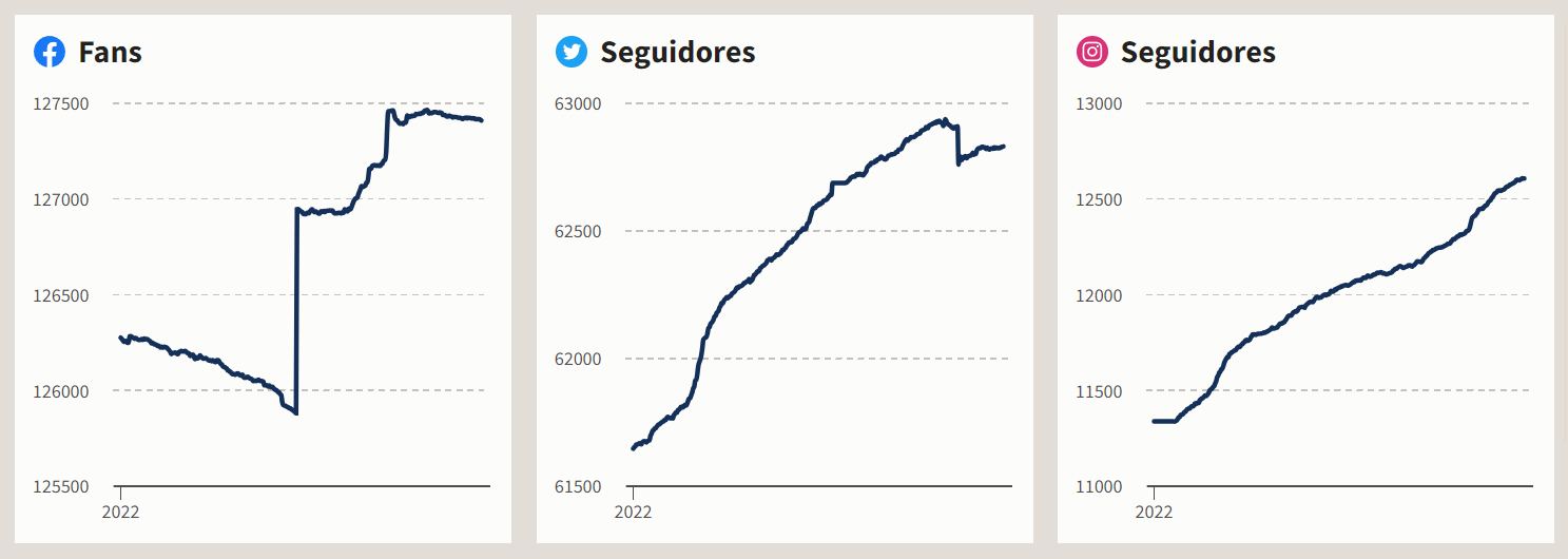 redes sociales - datos